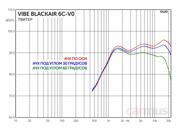 Vibe BLACKAIR6C-V0