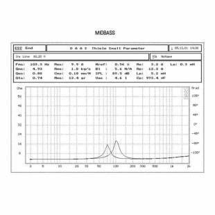 MD.Lab SP-C17.3 
