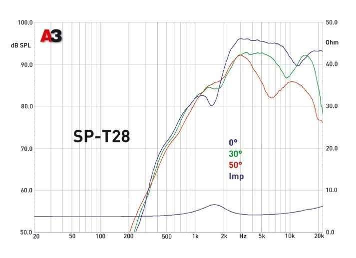 Высокочастотный динамик MD.Lab SP-T1.28 (2 шт)